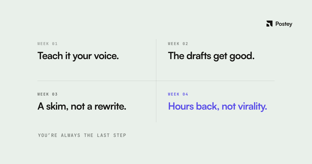30 days of running social media on autopilot: what actually happens