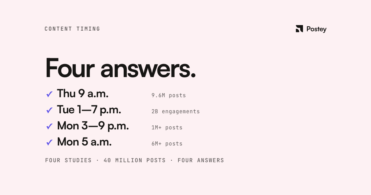 Instagram Algorithm 2026: What's Confirmed, What's Myth