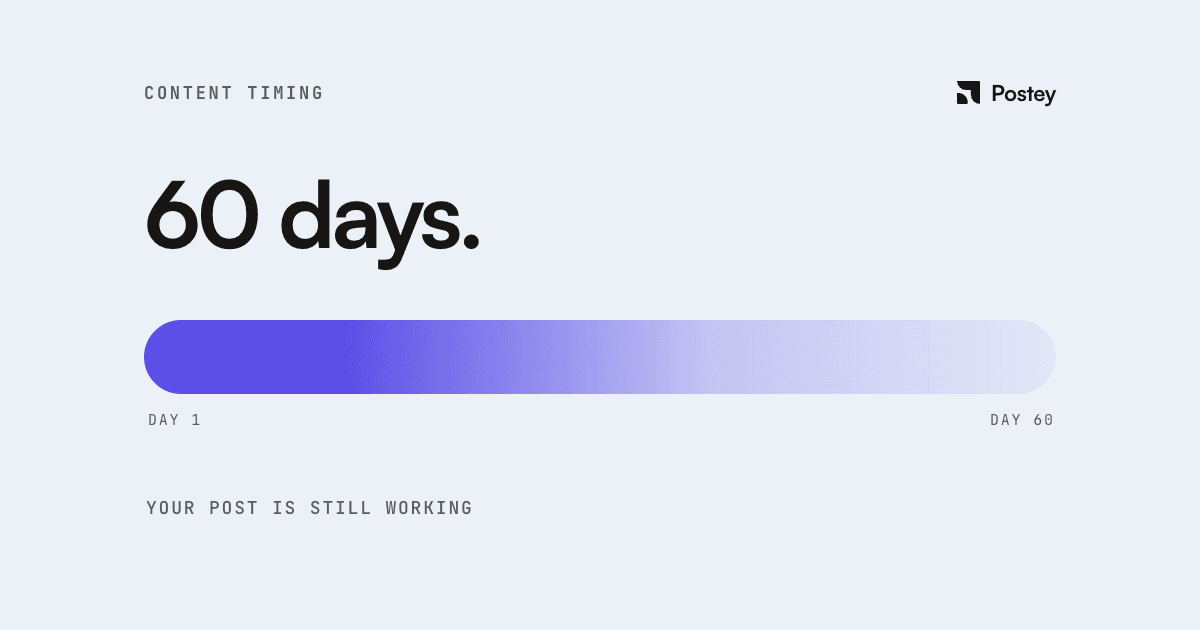 Best Time to Post on LinkedIn in 2026