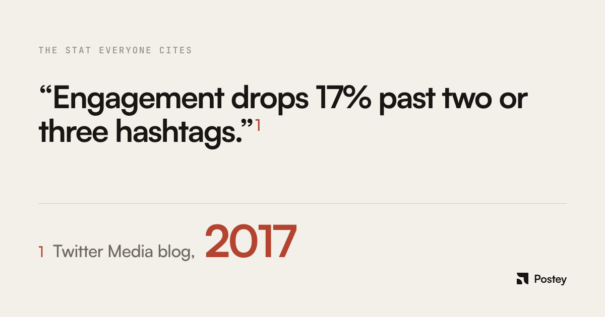 How Many Hashtags Should You Actually Use in 2026