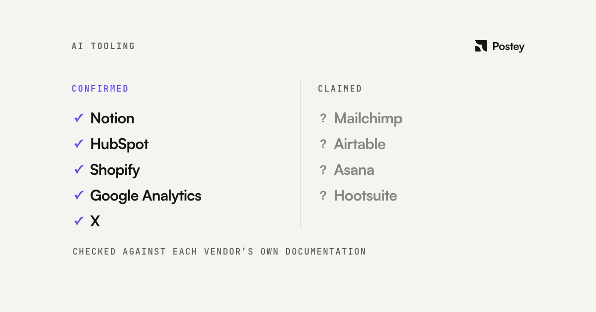 The MCP Server List for Marketers