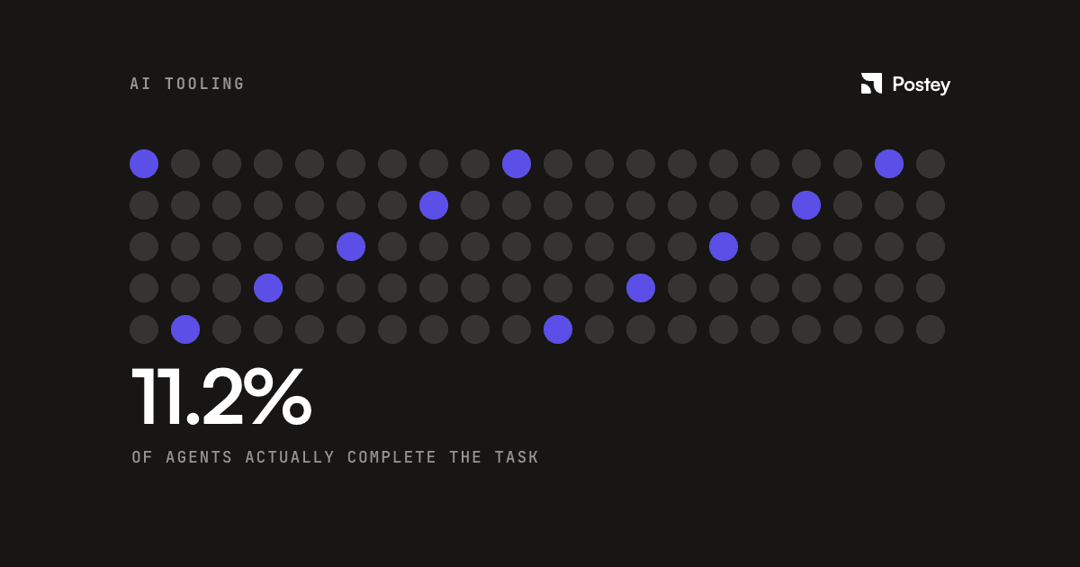 What Is Agentic AI? Explained Without the Jargon